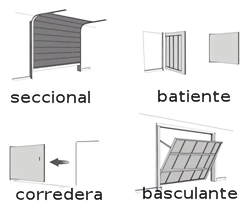 puertas de garaje tipos - Puertas de Garaje Vacarisses (Barcelona) Reparación y Mantenimiento